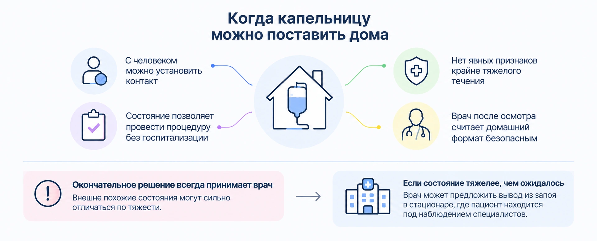 Капельница на дому при запое: условия для проведения процедуры и решение врача